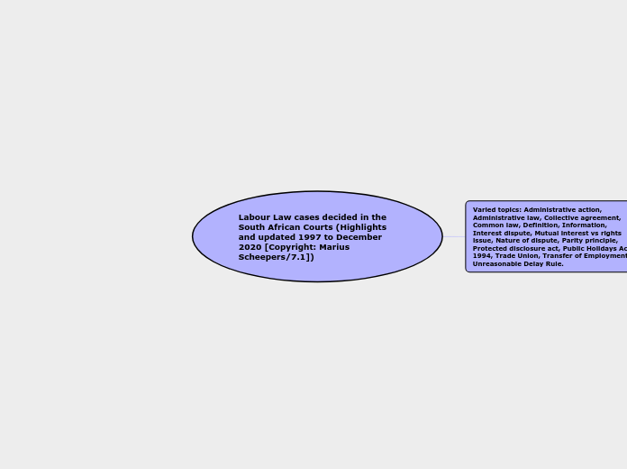 Labour Law cases decided in the South Afri...- Mind Map