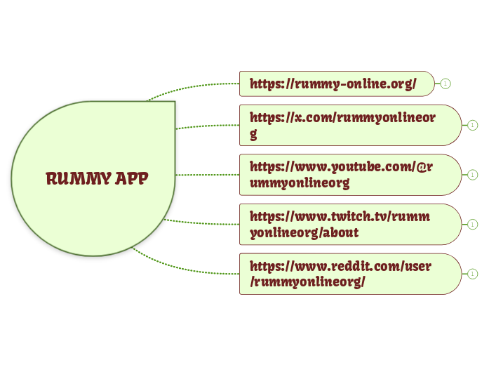 RUMMY APP - Mindmap