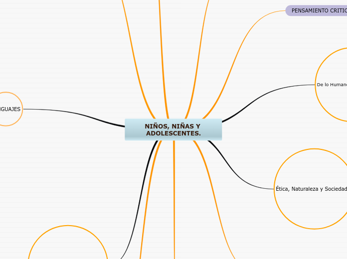 NIÑOS, NIÑAS Y ADOLESCENTES. - Mapa Mental