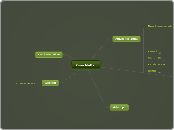 Curriculum Vitae Piras Matteo - Mappa Mentale