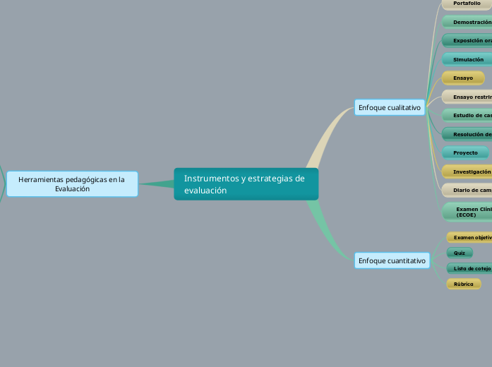 Instrumentos y estrategias de evaluación
