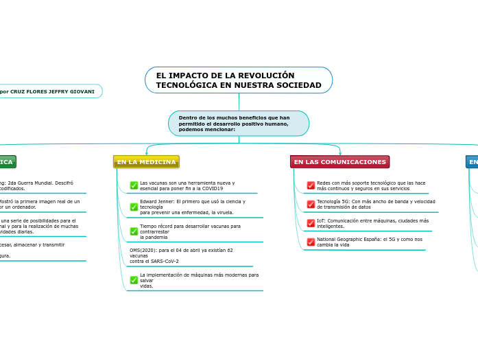 EL IMPACTO DE LA REVOLUCIÓN
TECNOLÓGICA EN NUESTRA SOCIEDAD