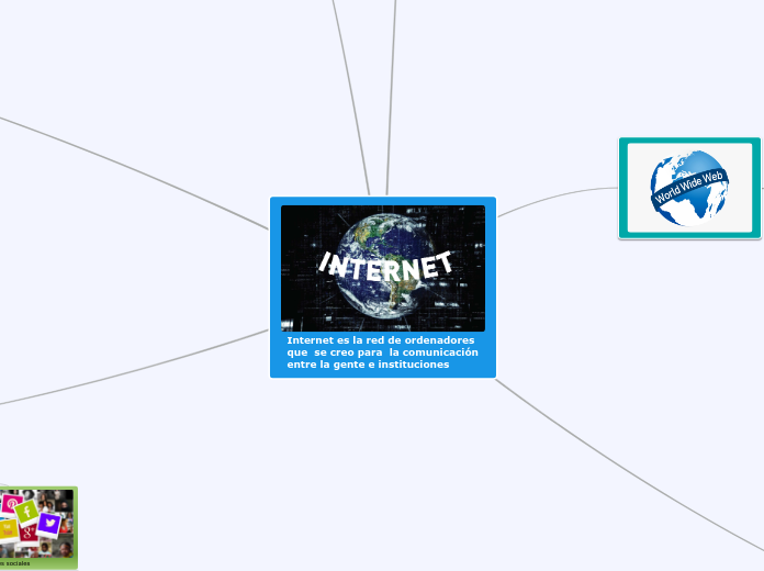 Internet es la red de ordenadores que  ...- Mapa Mental