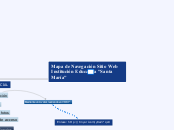 Mapa de Navegación Sitio Web         In...- Mapa Mental