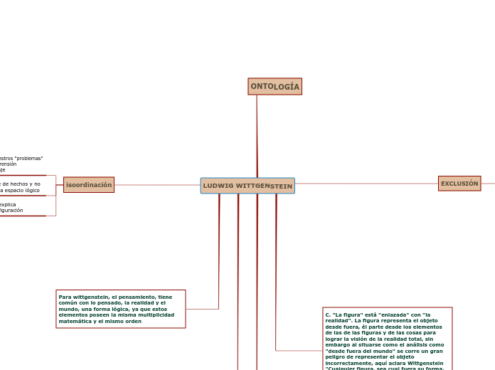 LUDWIG WITTGENSTEIN - Mapa Mental