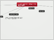 Human Impact and Damage to the  Environmen...- Mind Map