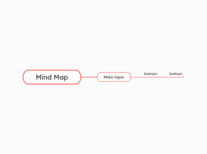 Mind Map | Mindomo Mind Map