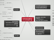 Kommunikation
im [e-]Learning - Mindmap