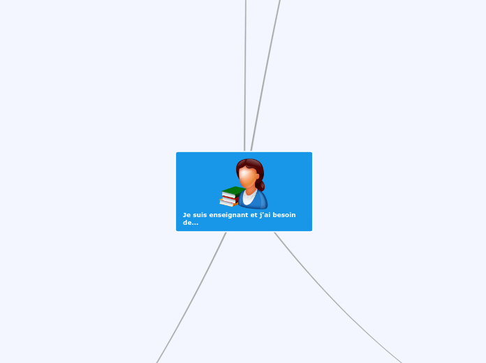 Je suis enseignant et j'ai besoin de....- Carte Mentale