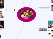 DNCE - Mapa Mental