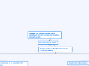 TENDENCIA EN EDUCACIÓN EN LA SOCIEDAD D...- Mapa Mental