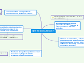 QUE ES GOOGLE DOCS? - Mapa Mental