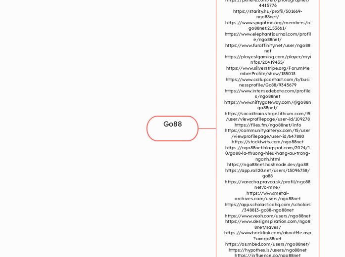 Go88 - Mindmap