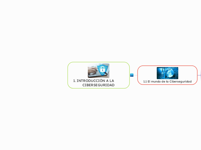 1. INTRODUCCIÒN A LA                      CIBERSEGURIDAD