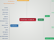 Plate-forme Inser@web - Carte Mentale