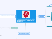 PSICOLOGIA DEL CONSUMIDOR Y EL MARKETIN...- Mapa Mental