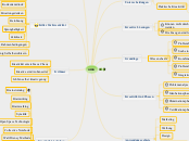 ama - Mindmap
