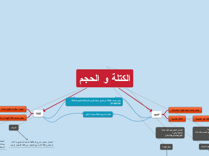 الكتلة و الحجم - Mind Map