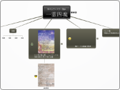 Sample Mind Map - マインドマップ