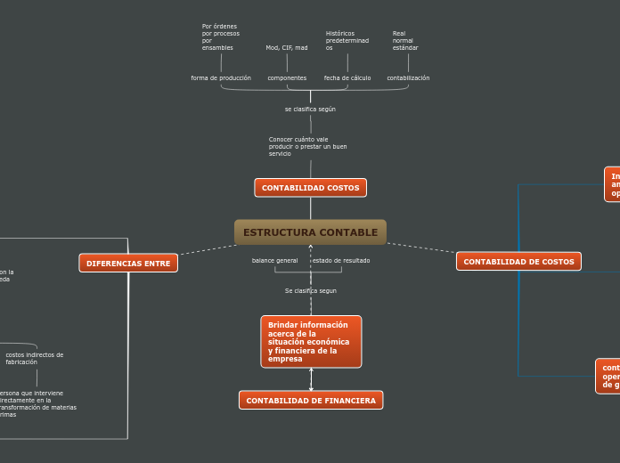 ESTRUCTURA CONTABLE