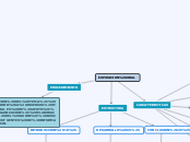 EXPOSICION ORAL - Mapa Mental