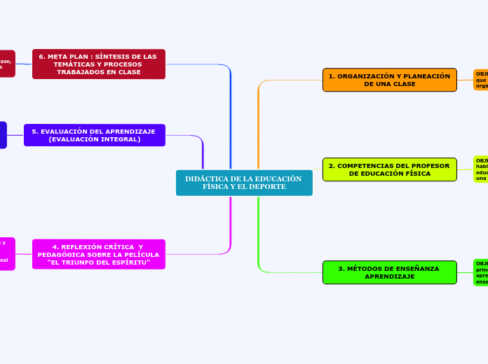 DIDÁCTICA DE LA EDUCACIÓN FÍSICA Y EL DEPORTE