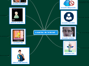 usuarios de internet - Mapa Mental
