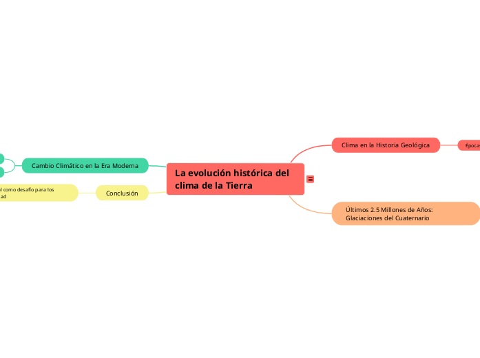 La evolución histórica del clima de la Tierra