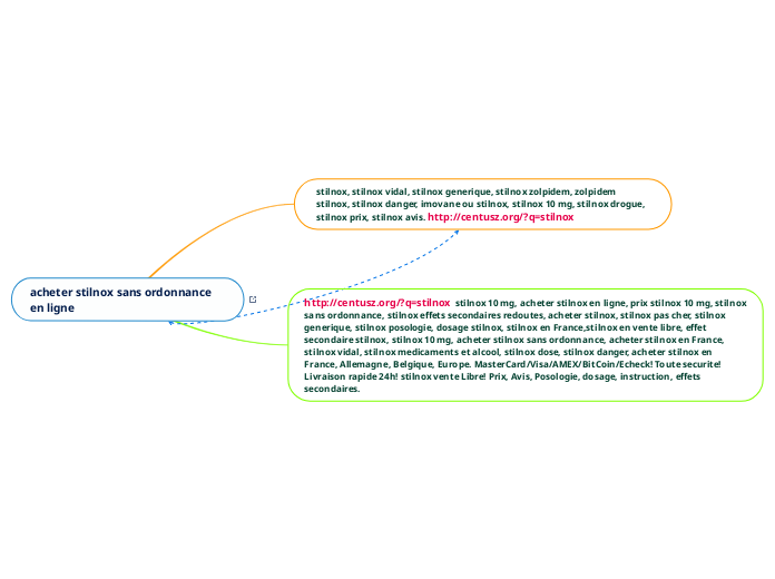 acheter stilnox sans ordonnance en li...- Carte Mentale