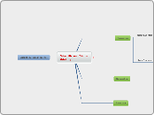 Scientific and Critical thinking  - Mind Map