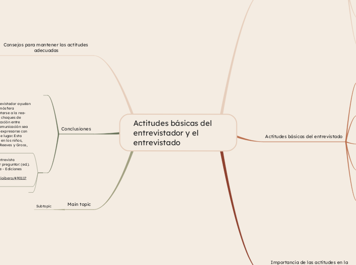 Actitudes básicas del entrevistador y el entrevistado