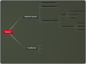 ENGELS - Mind Map