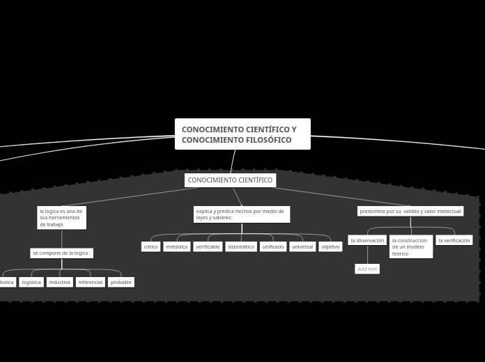CONOCIMIENTO CIENTÍFICO Y CONOCIMIENTO FILOSÓFICO