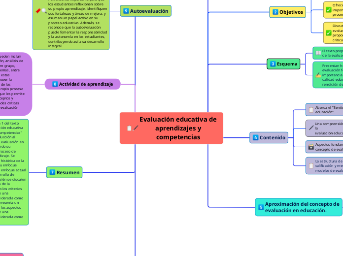 Evaluación educativa de
aprendizajes y
competencias