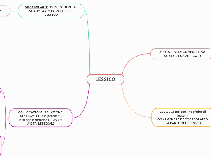 LESSICO
