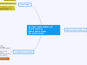 As light meets matter: art under scrutiny ...- Mind Map