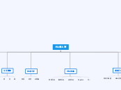 040502網站架構樹狀圖 - 思維導圖