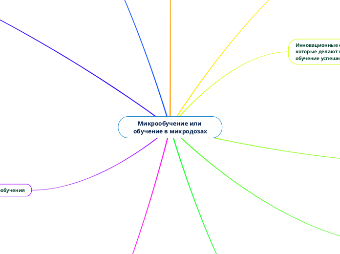 Микрообучение или обучение в микродозах - Mind Map