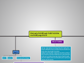 Divinely Fresh (Home page) - Mind Map