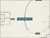 Componentes orgánicos - Mapa Mental