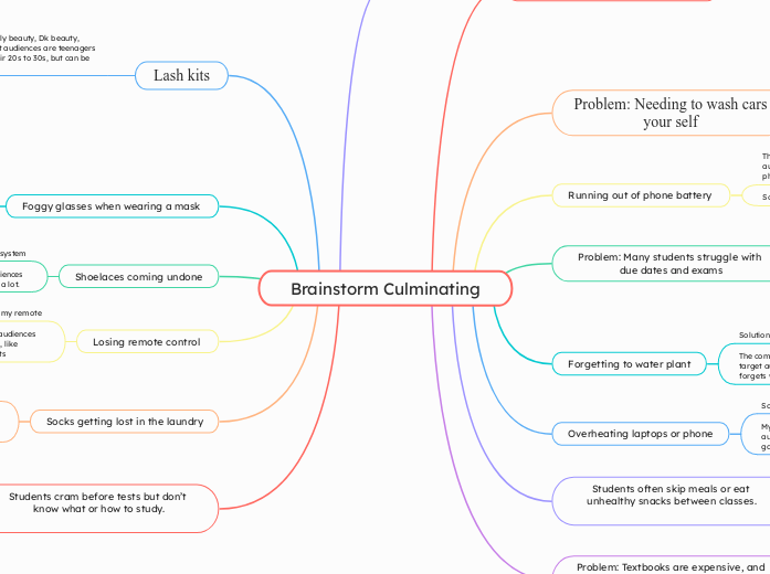 Brainstorm Culminating