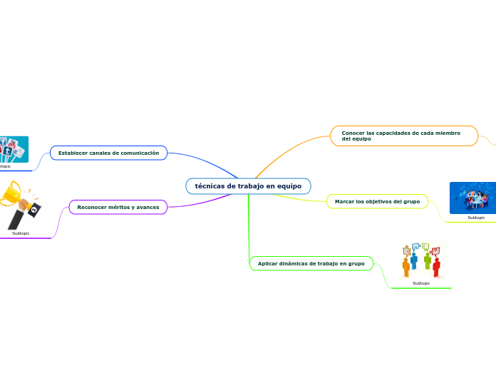 técnicas de trabajo en equipo - Mapa Mental