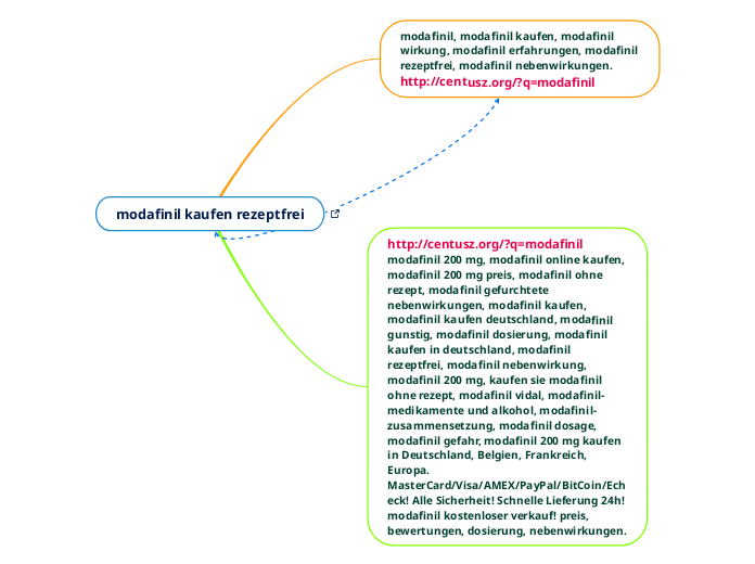 modafinil kaufen rezeptfrei - Mindmap