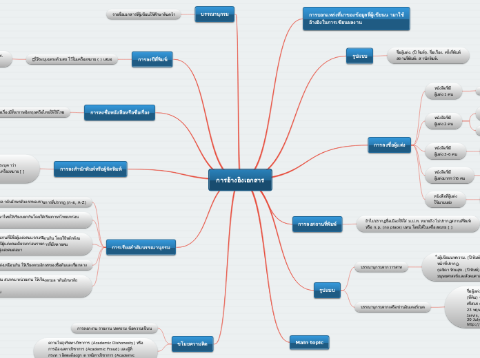 การอ้างอิงเอกสาร - Mind Map