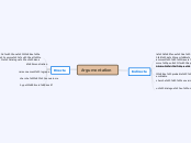 Argumentation - Carte Mentale