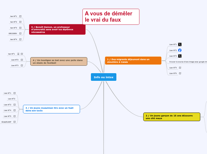 info ou intox