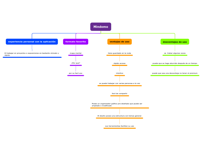Mindomo - Mind Map