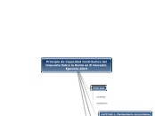 Principio de Capacidad Contributiva del...- Mapa Mental