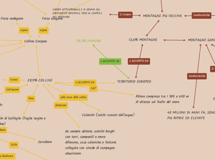 TERRITORIO EUROPEO