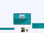 ИСПОЛЬЗОВАНИЕ МОДЕЛИ BYOD (BRING...- Мыслительная карта